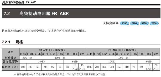 FR-ABR-H2.2K規格