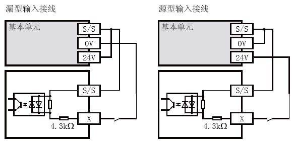 FX2N-16EX-ES/UL輸入接線