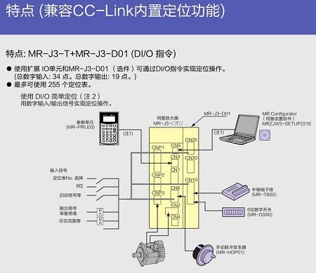 MR-J3-DO1使用圖