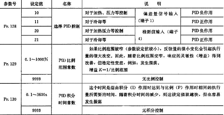 三菱變頻器參數表