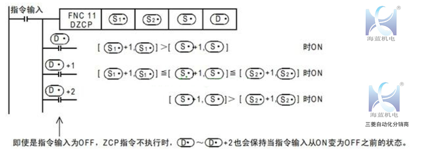 三菱PLC指令運用