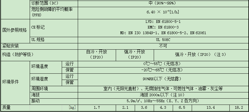 三菱MR-J4-70BRJJ001