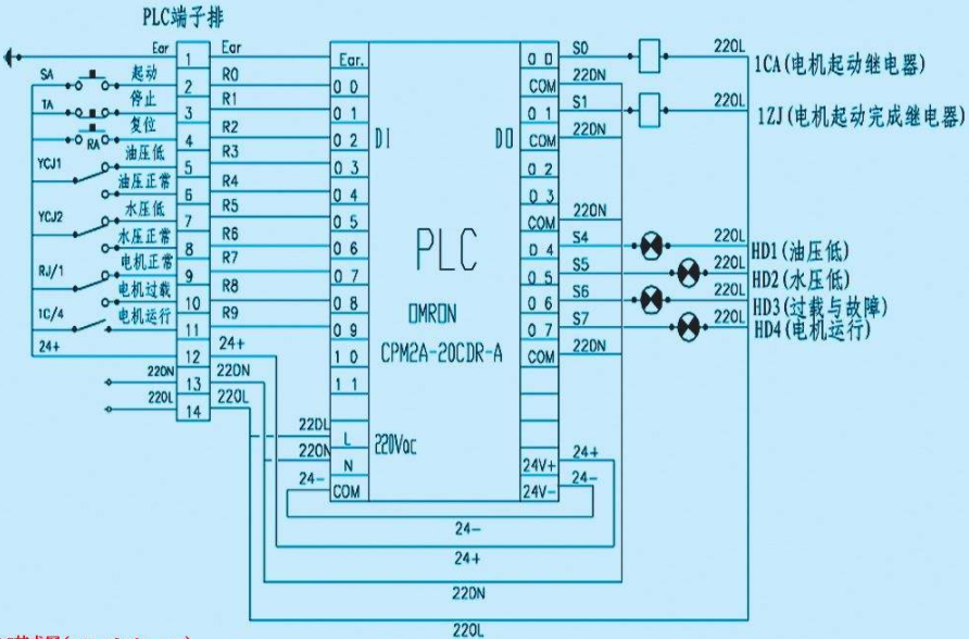 提高三菱PLC控制系統(tǒng)可靠性的六點(diǎn)措施