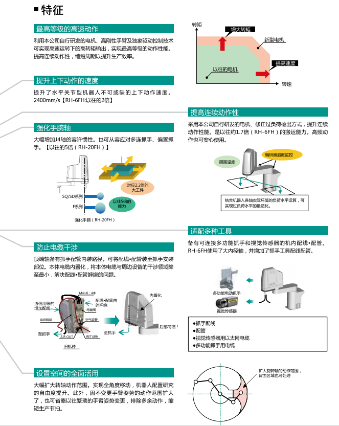 三菱水平多關節型機器人系列的組成與特征